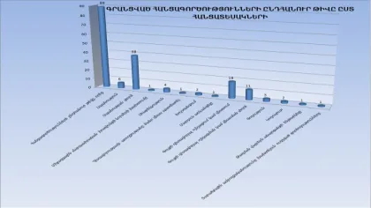 նկար